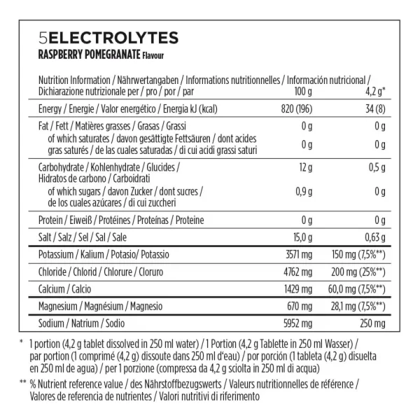 PowerBar Tubo 5 Electrolitos Frambuesa Granada 12 unidades